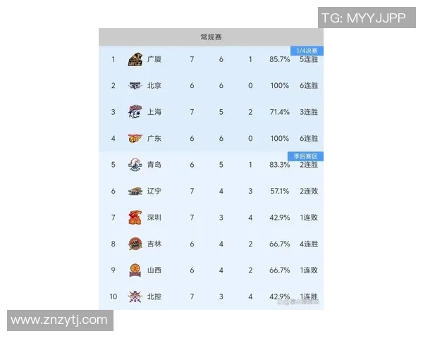 上海篮球队荣登篮球技术排行榜榜首引领全国球队新风潮